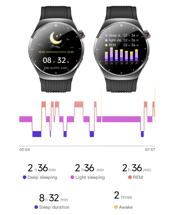 Sleep monitoring and health tracking smartwatch
